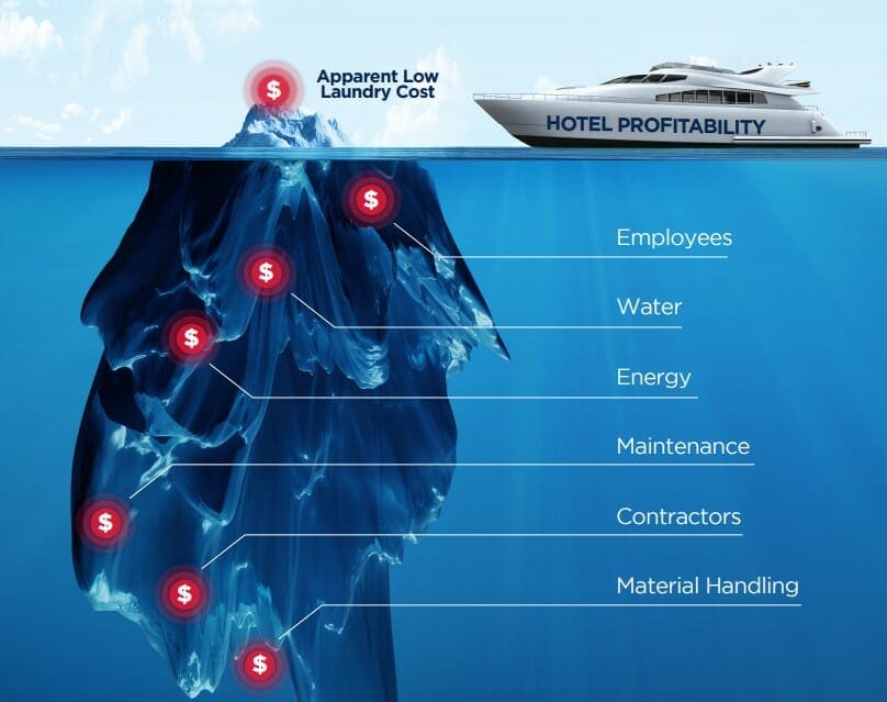 OnPremises Laundry Cost Calculators TRSA
