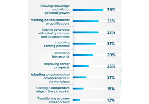 Source: TalentLMS