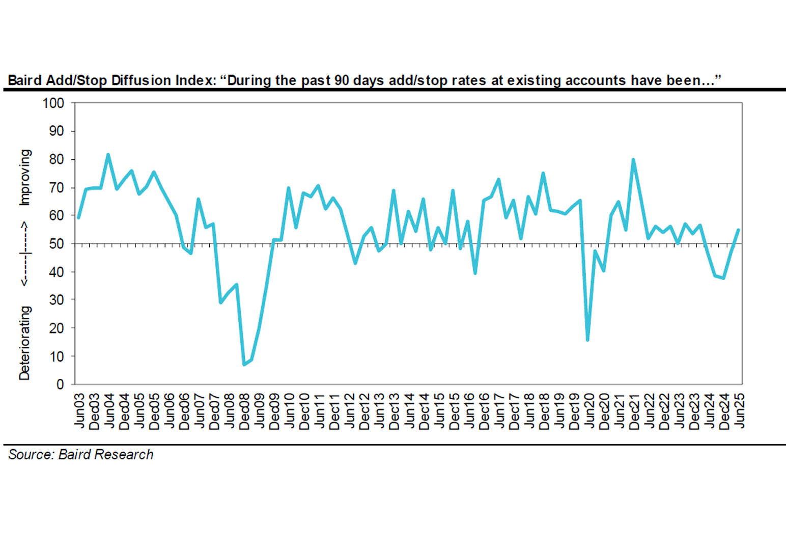 063025_bairdsecondquarter25graphic