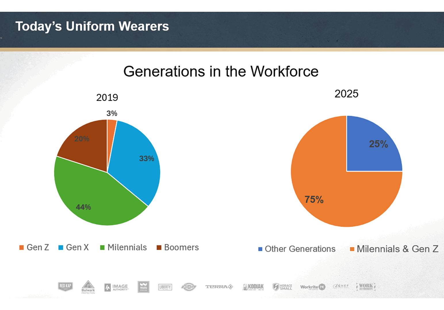 082525_workweargraphicrevtwo
