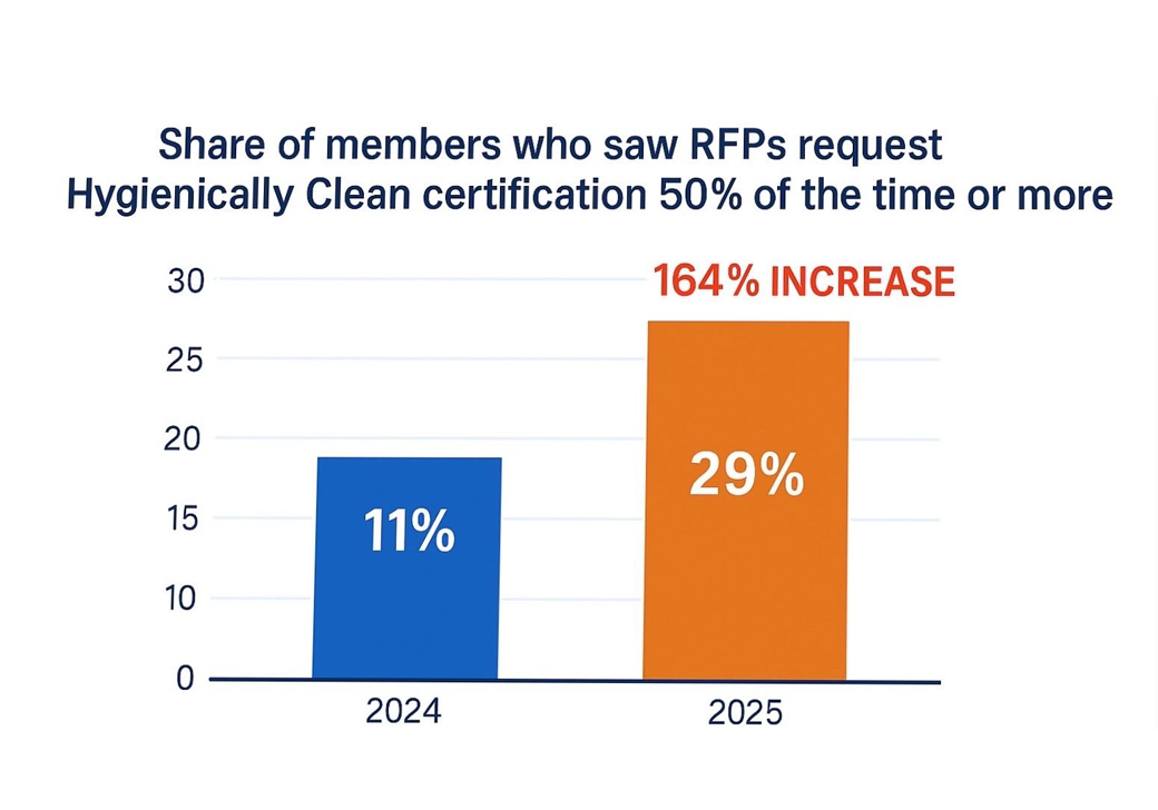 120825_hygienicallycleanrfps